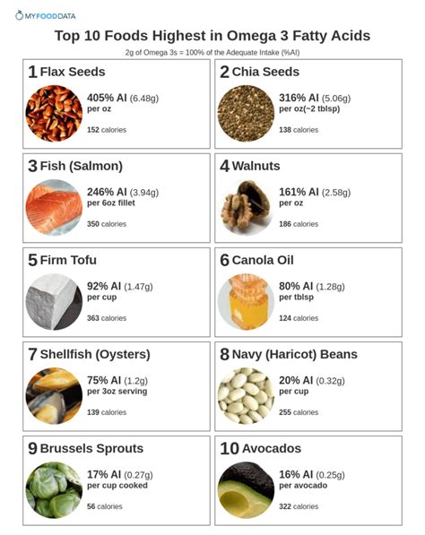 foods that contain omega 7.